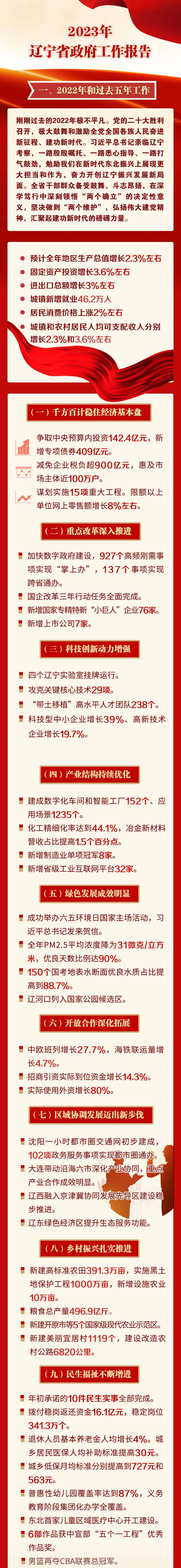 一图读懂--2023年辽宁省政府工作报告